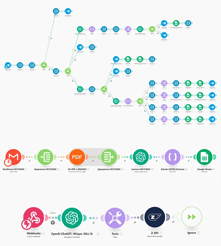 Escenarios de automatización en Make
